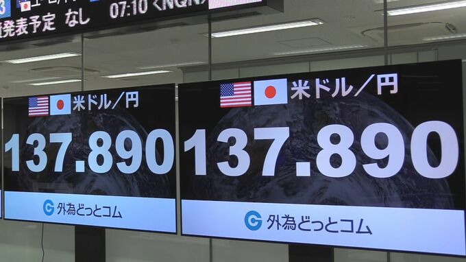 1ドル137円台　約2か月ぶりの円高水準