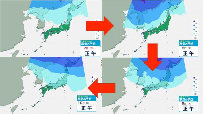 【今週の天気】きょう7日(日)は季節外れの暖気で荒天も　あす8日(月)から再び冬型へ　雨風＆寒気シミュレーション|TBS NEWS DIG
