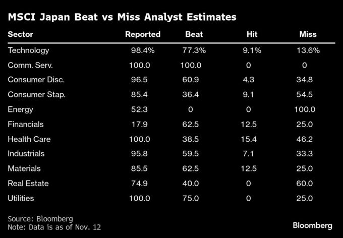 日本のハイテク決算、AIが明暗分ける－半導体好調、車載向け苦戦