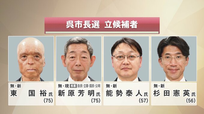 呉市長選が告示　現職と新人の４人が立候補　９日投開票|TBS NEWS DIG
