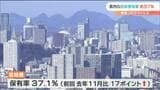 宮城のコロナ抗体保有率「37.1%」全国で40位 1位は福岡59.4% | 宮城のニュース│tbc NEWS│tbc東北放送
