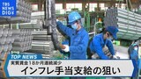 実質賃金18か月連続マイナス　インフレ手当支給を検討する中小企業の本音【Bizスクエア】|TBS NEWS DIG