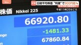 きょうは一転、大幅下落…日経平均株価・終値931円安　一時6万7000円割れ　ソフトバンクG・キオクシアHDなど利益確定の売り拡大|TBS NEWS DIG