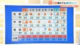 【近畿の天気】文化の日の3日(月・祝)は昼間もヒンヤリ 北風冷たいため上着忘れずに 北部は雨傘を|TBS NEWS DIG