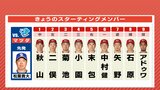 8番捕手・石原貴規 “初マスク” 広島カープ 先発はアドゥワ誠 マツダスタアジアム・中日戦(5月10日)|TBS NEWS DIG