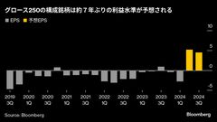 暴落からの反発率２倍、日本の新興株にマネー流入－円高で内需再評価| TBS CROSS DIG with Bloomberg