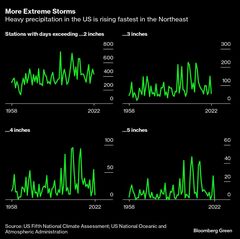 気候変動による異常降雨が増加－米北東部、洪水への備え急務に| TBS CROSS DIG with Bloomberg
