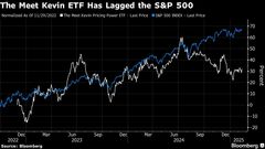 人気ユーチューバーが自身のＥＴＦ閉鎖へ、成績不振と高いコストで| TBS CROSS DIG with Bloomberg