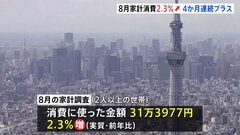 8月の家計消費＋2.3％ 4か月連続でプラス　自動車購入や大阪・関西万博への旅行などによる影響から| TBS CROSS DIG with Bloomberg