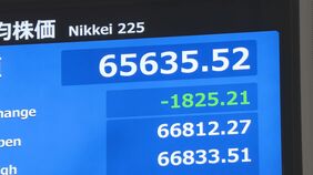 【速報】日経平均 一時1800円超の値下がり 中東情勢の不透明感や長期金利上昇受けてリスク回避の売り注文増|TBS NEWS DIG