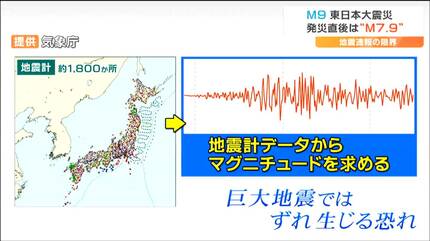 M7.9」「津波6m」発災直後なぜ東日本大震災は過小評価されてしまった