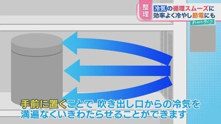 冷蔵は7割・冷凍はパンパン」「氷水で解凍」「調味料は野菜室に」プロ