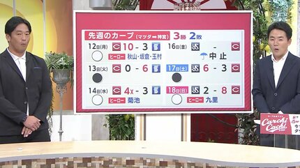 3度の送りバントを成功 九里亜蓮（広島カープ）下位と上位打線の