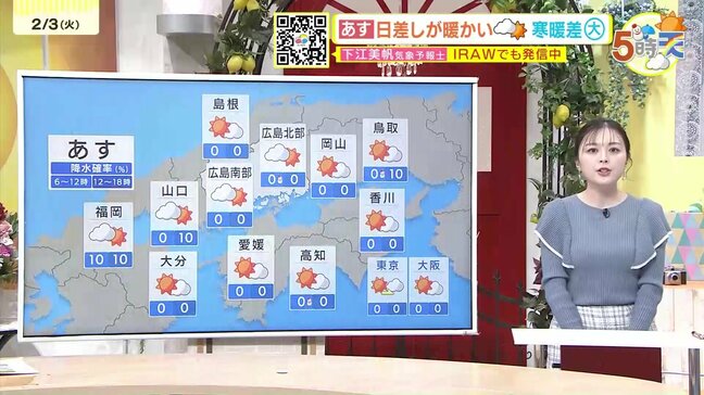 【あす2/4(水)広島天気 】晴れ間広がる 寒さ緩み日差しの暖かさも 一日の寒暖差大|TBS NEWS DIG