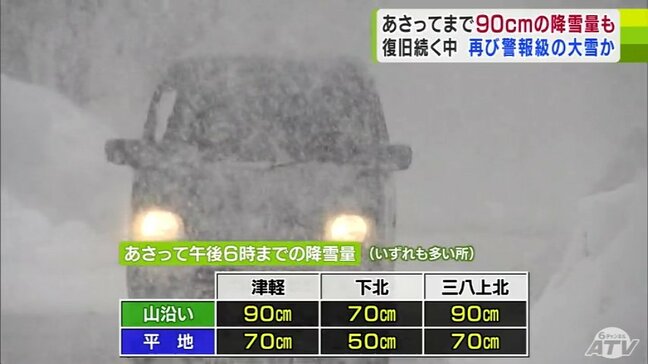 「警報級の大雪の恐れ」再び… 青森県津軽・三八上北で16日までの48時間降雪量が「90cm」予想 大雪による死傷者は計114人に|TBS NEWS DIG