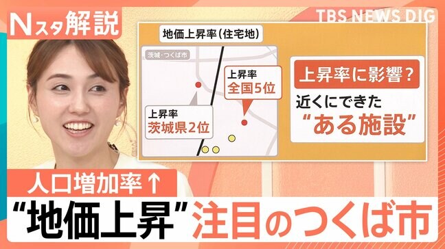 茨城・つくば市の地価上昇「子どもの数がすごく増えた」“小中一貫”の公立校が人気【Nスタ解説】|TBS NEWS DIG