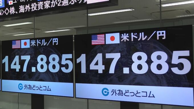 【速報】1ドル＝147円台まで円高進む　マイナス金利解除の観測強まる
