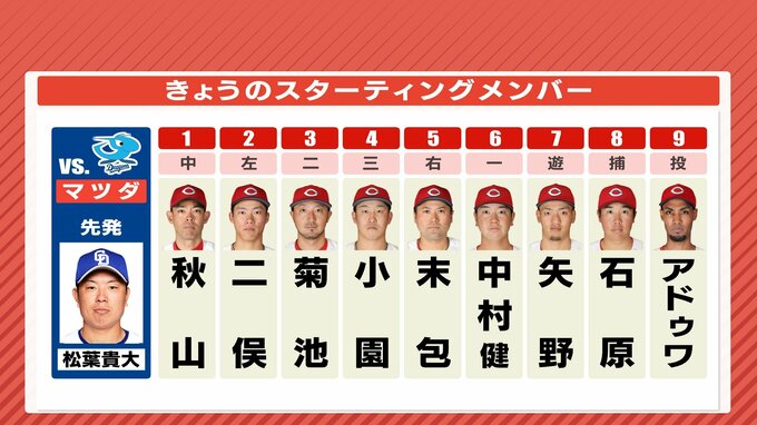 ８番捕手･石原貴規 “初マスク” 広島カープ　先発はアドゥワ誠　マツダスタアジアム･中日戦（5月10日）　|　RCC NEWS | 広島ニュース | RCC中国放送