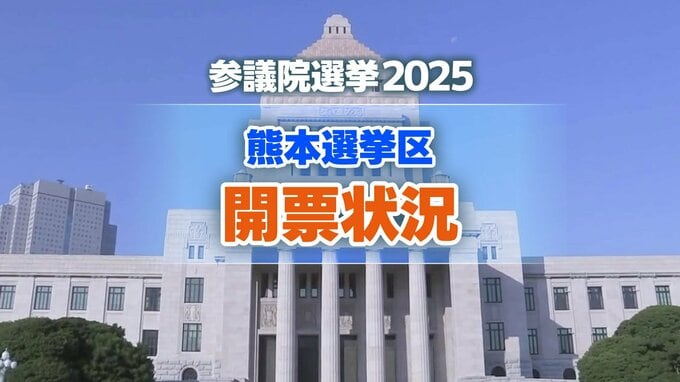 【開票状況】参議院選挙2025 熊本選挙区はすべての市町村で開票終了＜午前1時34分＞　|　熊本のニュース｜RKK NEWS｜RKK熊本放送