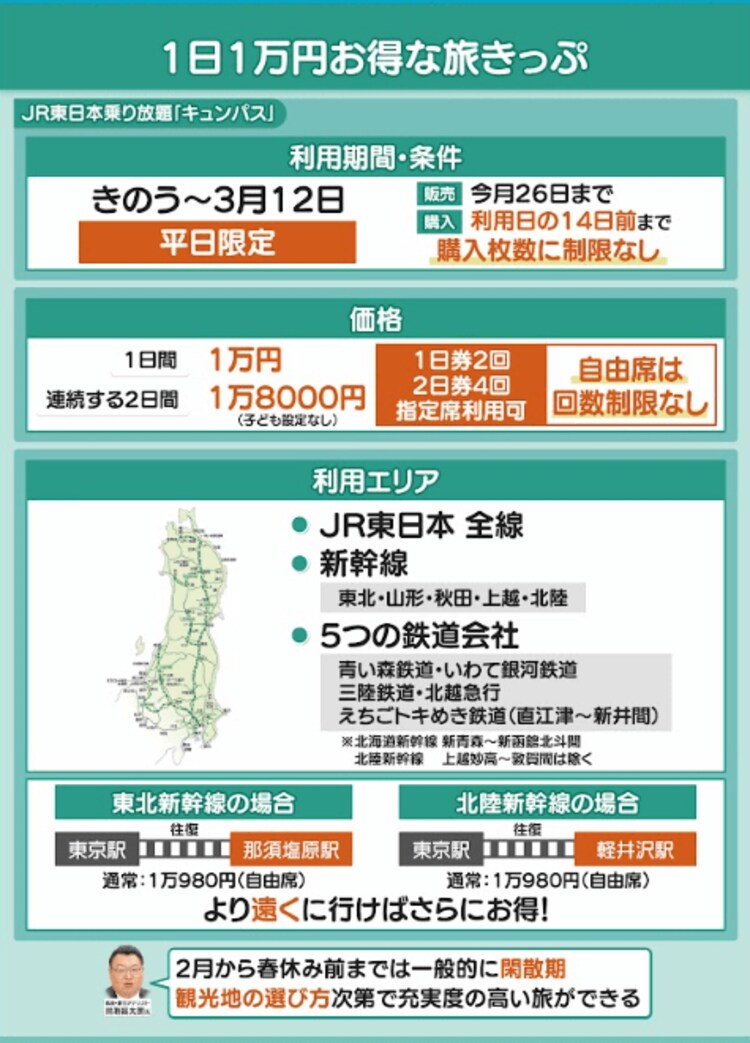 JR東日本「キュンパス」で“新幹線乗り放題”1万円！日帰りで行く東北の