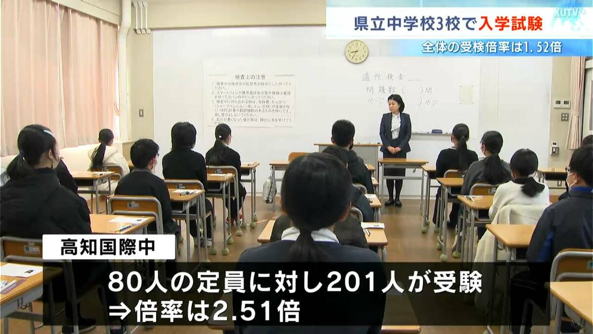 高知県内3つの県立中で入学試験　全体の倍率は1.52倍　高知国際中は2.51倍【高知】