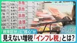 物価高が引き起こす見えない増税「インフレ税」とは？歴史的賃上げラッシュ・「税率区分」に“核心”が　【サンデーモーニング】|TBS NEWS DIG