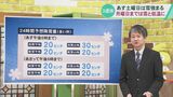 【気象予報士解説】“最強寒波”と雪の降りやすい状態は3連休も続く 22日(土)は石川県で大雪のところも 石川・福井・富山・新潟の雪と風シミュレーション|TBS NEWS DIG