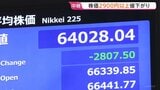 「売りが売りを呼ぶ展開」日経平均株価が一時2900円以上値下がり およそ1か月ぶりに6万4000円を割り込む 午前終値6万3896円|TBS NEWS DIG
