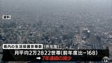 生活保護世帯7年連続で減少 青森県内の保護率は大間町が最多・新郷村が最少|TBS NEWS DIG