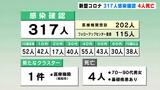 感染確認は減少傾向も「医療関係者らの“モラール”崩壊の危機」新型コロナ 317人感染確認 4人死亡 高知 | 高知のニュース・天気|KUTV NEWS | KUTVテレビ高知