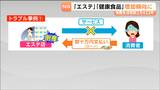 「数十万円でエステ契約も倒産しローンだけ残る」「初回格安で購入したら2回目以降に高額請求」消費生活相談が計2万件超トラブルに要注意|TBS NEWS DIG