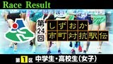 【リザルト】第1区(中学生・高校生女子)【第24回しずおか市町対抗駅伝】 | 静岡のニュース | SBSNEWS | 静岡放送