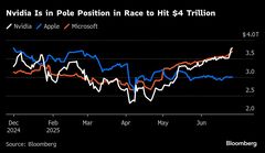 エヌビディア、株価急伸で時価総額４兆ドルが視野に－顧客の支出継続| TBS CROSS DIG with Bloomberg