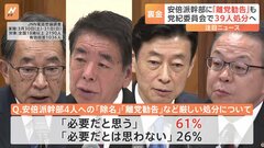 「『それぐらいやって当たり前』という処分にしないと自民党がもたない」自民党、関係議員39人の大量処分を党紀委員会にはかる方針 「離党勧告」も含めた重い処分となる見通し| TBS CROSS DIG with Bloomberg