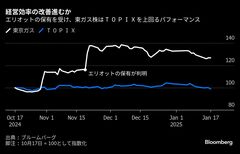 東ガス、不動産事業は今後も注力－エリオット保有で市場が戦略注視| TBS CROSS DIG with Bloomberg