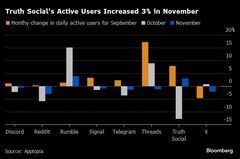 トランプ氏が熱烈投稿、でもユーザーは微増－トゥルース・ソーシャル| TBS CROSS DIG with Bloomberg