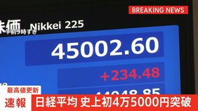 【速報】日経平均株価 史上初の4万5000円突破|TBS NEWS DIG