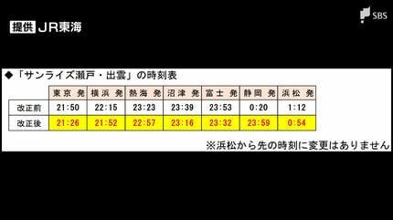 東海道新幹線「こだま」の一部列車が速達化 名古屋・大阪での滞在時間
