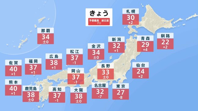 【気象予報士解説】関東は気温大幅ダウン 西日本は記録的猛暑の所も…熊本は40℃予想　台風13号は4日に小笠原諸島に接近の見込み|TBS NEWS DIG