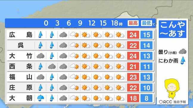 【あす4/21(火)広島天気 】明け方まで一時雨　日中はカラッと晴れる　黄砂飛来に注意|TBS NEWS DIG