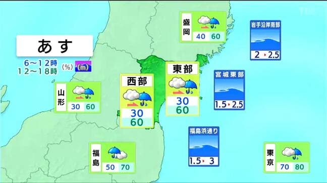 24日・クリスマスイブは傘の出番　朝から弱い雨が降り出す所も　tbc気象台（23日午後4時現在）|TBS NEWS DIG