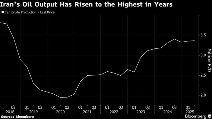 中東リスクで原油市場に警戒感－イラン攻撃で供給不安高まる