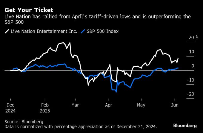 高収入「スーパーファン」、エンタメ業界成長の鍵に－バーンスタイン