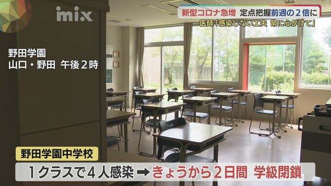 新型コロナ感染者数急増！前週の倍に　学校では学級閉鎖も　医師・警戒を呼びかけ　山口|TBS NEWS DIG