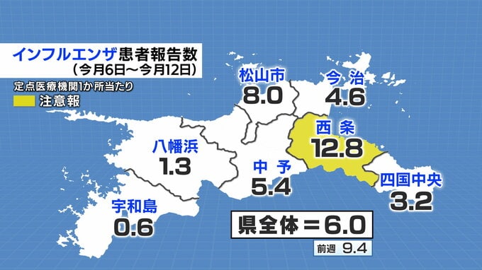 インフルエンザ　愛媛県全体で前週下回る　西条保健所では注意報レベル続く　|　愛媛のニュース - Nスタえひめ｜あいテレビは6チャンネル