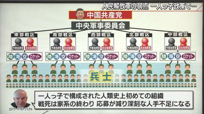 中国人民解放軍は“実は弱い” 理由は「命の軽さ」と「一人っ子政策」【報道1930】 TBS NEWS DIG (2ページ)
