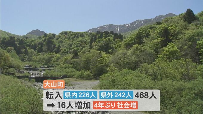 人口１６人増えた…４年ぶりの「社会増」子育て支援が影響か　鳥取・大山町　|　BSSニュース | BSS山陰放送