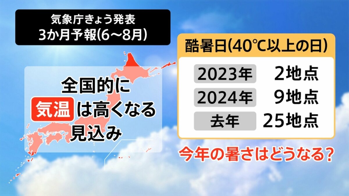 東北で今年初の猛暑日に…これから暑さはどうなる？ 暑さ続き“猛暑割引