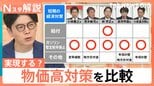 物価高対策は実現する?「地方交付金」「年収の壁」「5年で100万円増」…自民党総裁選 5人の政策を比較【Nスタ解説】|TBS NEWS DIG