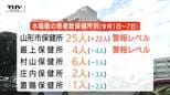 「水ぼうそう」患者数増加 山形市の定点医療機関では前の週の8倍で警報レベルに 県内は5週連続で注意報レベル(山形)|TBS NEWS DIG